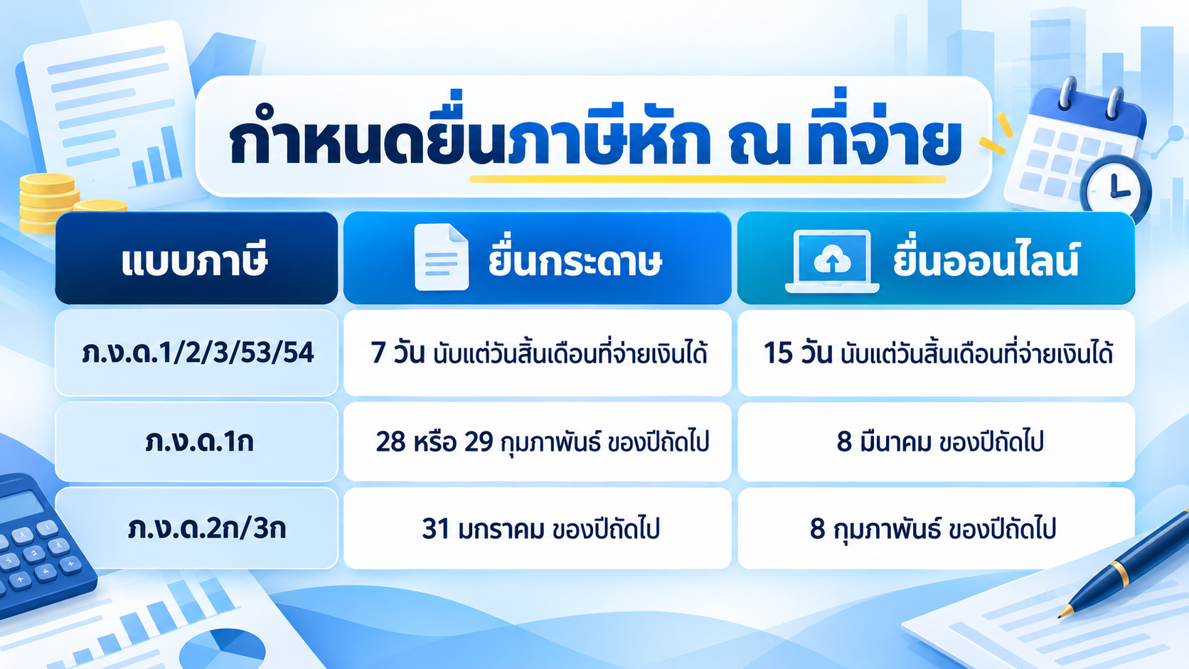 กำหนดยื่นภาษีหัก ณ ที่จ่าย